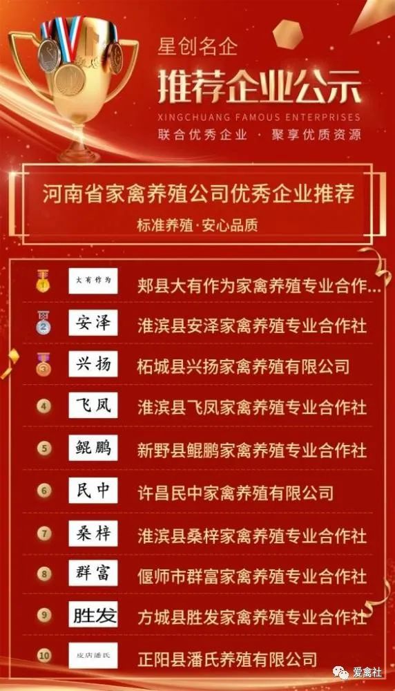 北单足球官网app河南省家禽养殖公司优秀企业推荐公示(图2)