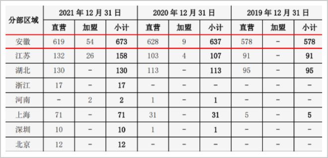 北单足球官网首页中国最会做鸡生意的人撤了！(图8)
