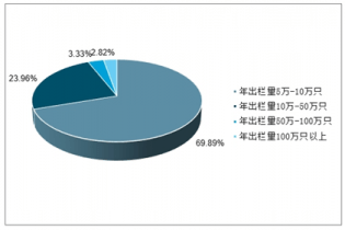 北单足球官网app2021-2027年中国家禽养殖市场深度分析与市场年度调研报告(图1)