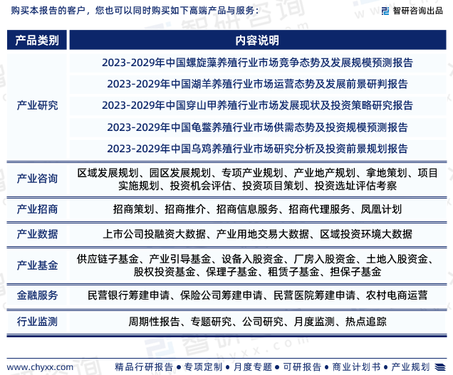 智研咨询—中国特种养殖行业市场全景调查、投资策略研究报告北单足球官网app(图7)
