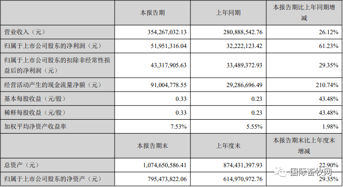 九家上市禽企半年报汇总北单足球官网app盈亏企业占比近半(图9)